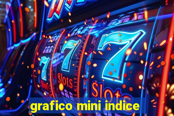 grafico mini indice